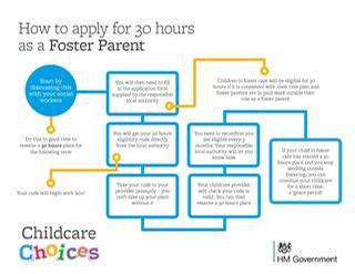  How to apply for 30 hours as a foster parent display image